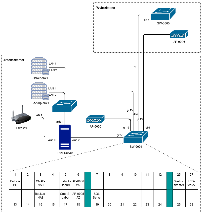 Netzwerk Plan